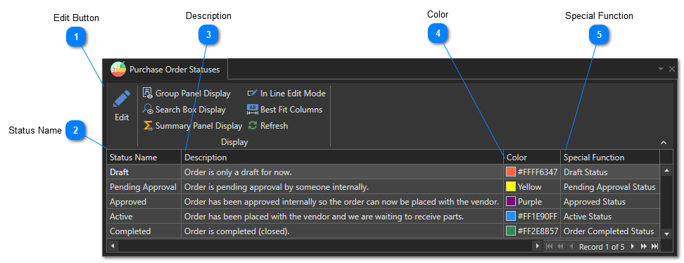 Purchase Order Statuses