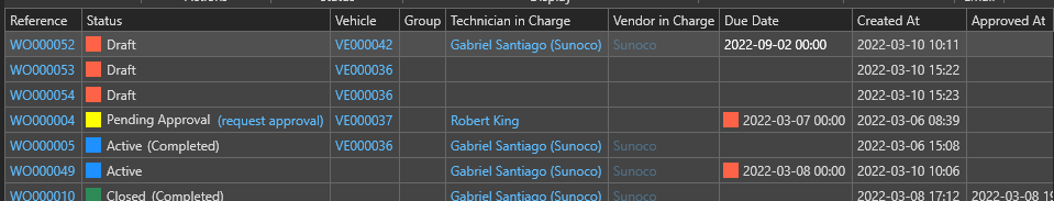 1. List of Work Orders